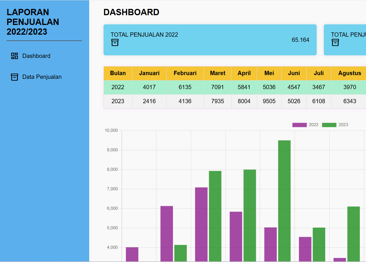 Chart Dashboard